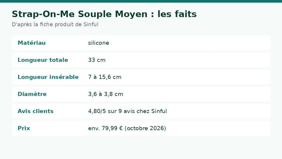 Fiche des faits sur Strap-On-Me Souple Moyen d’après la fiche produit de Sinful : matériau , longueur totale , longueur insérable et diamètre en un coup d’œil