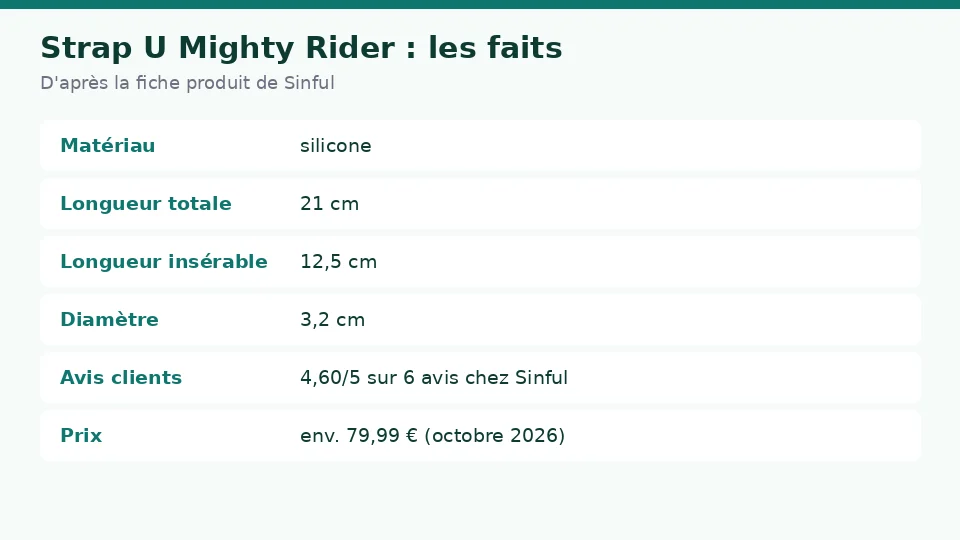 Fiche des faits sur Strap U Mighty Rider d’après la fiche produit de Sinful : matériau , longueur totale , longueur insérable et diamètre en un coup d’œil